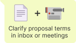 clarify proposal terms in inbox