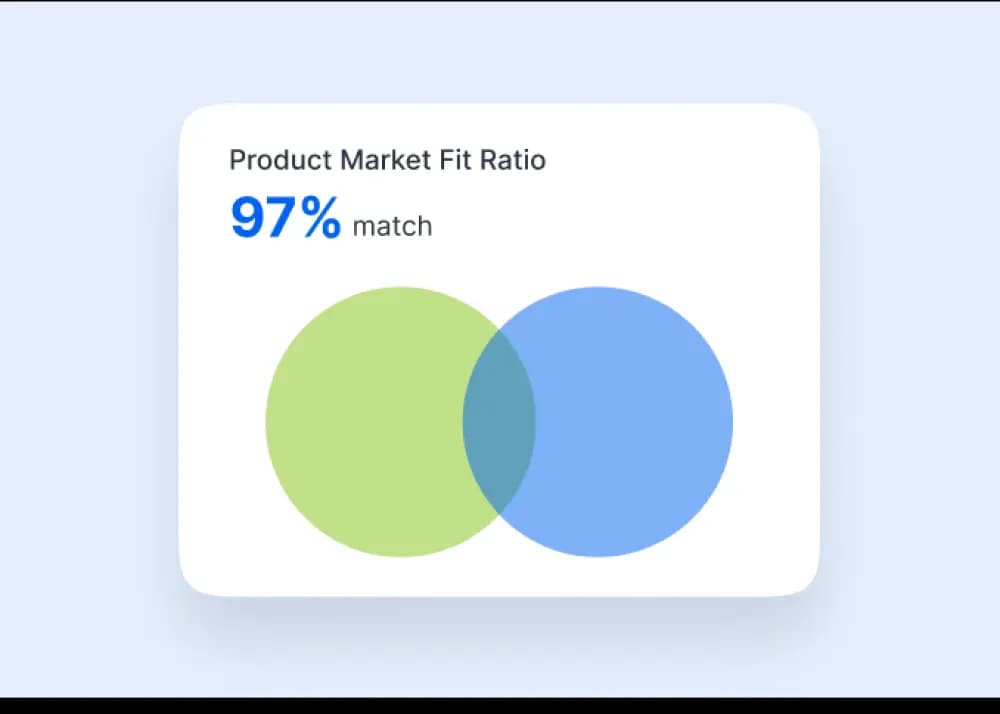 Find your Ideal Partner Profile(IPP)