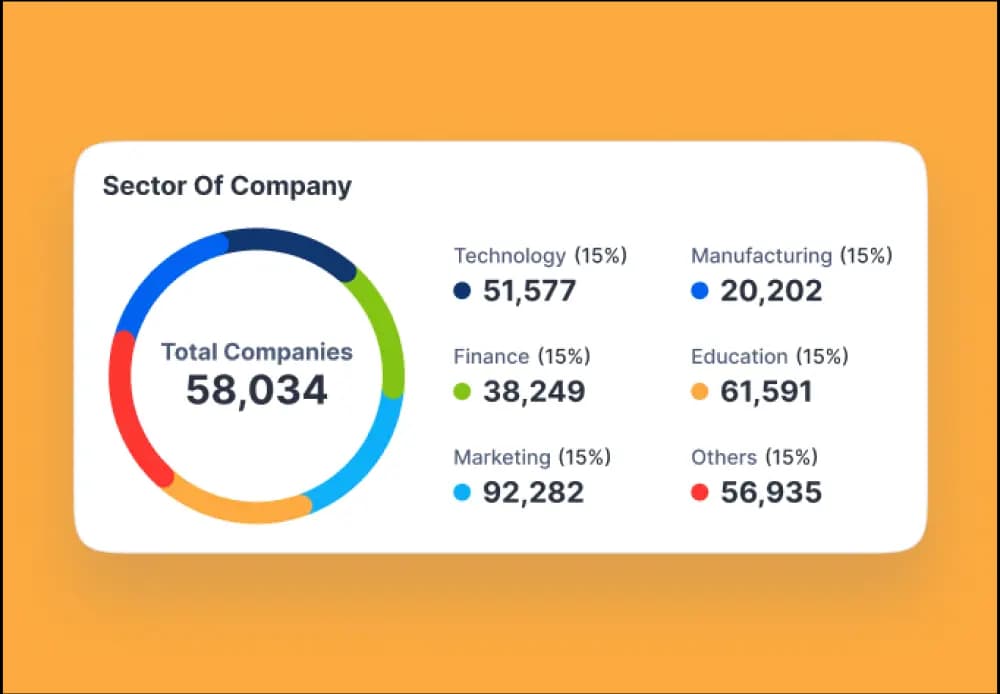 Realistic Mapping of Customer Persona