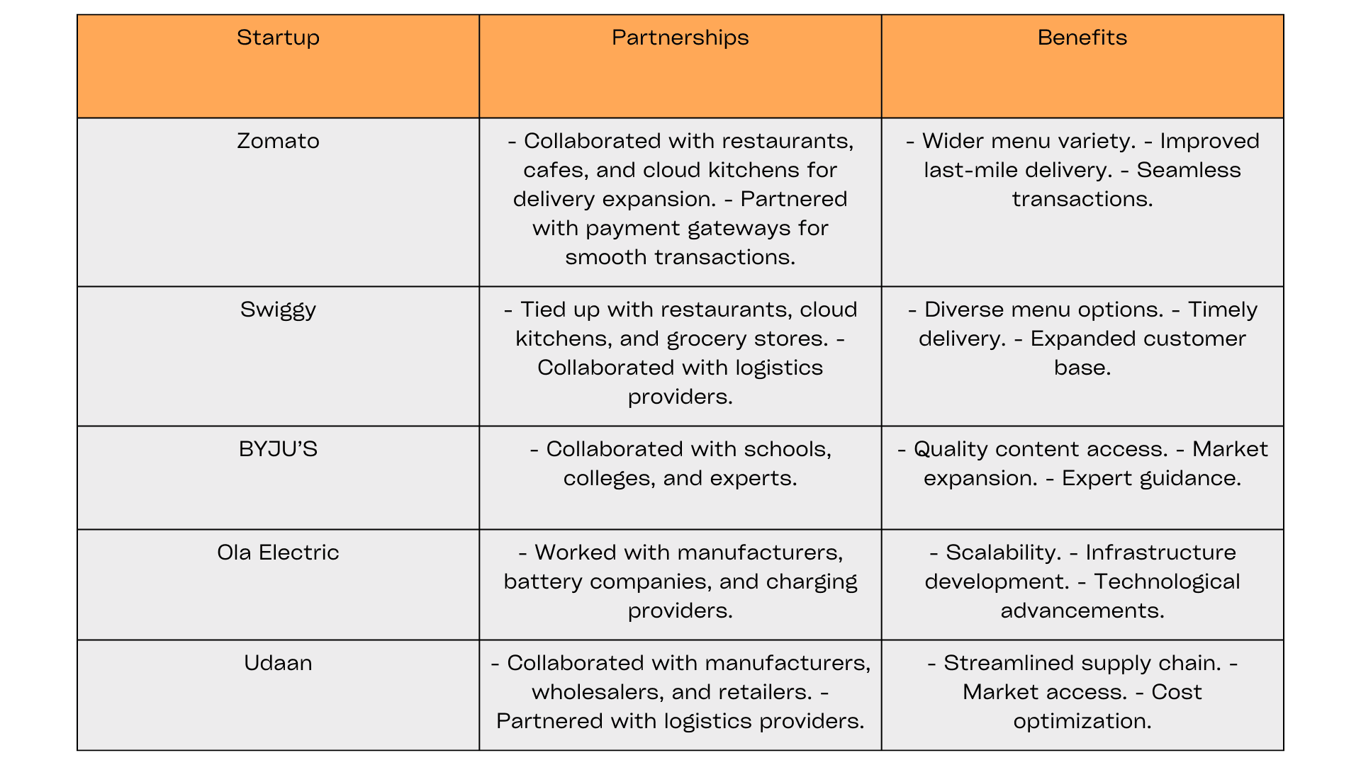 Why is Partner Network Essential for Your Startup?